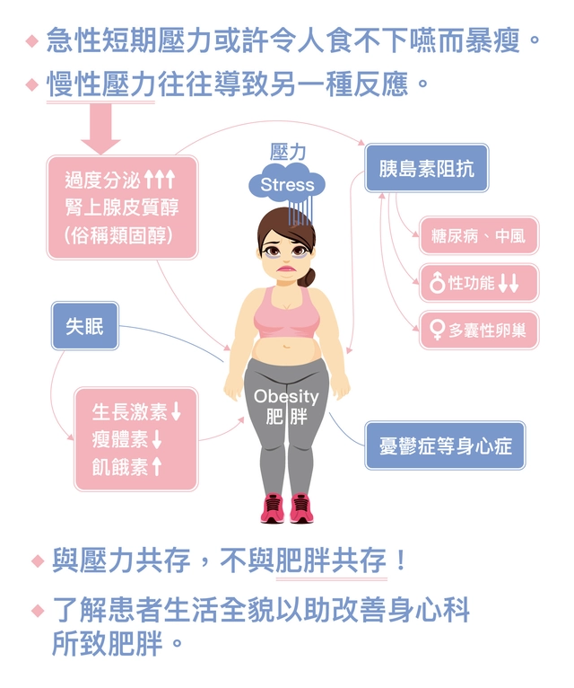 埋線減重 台中,瘦身 台中,川岳中醫案例