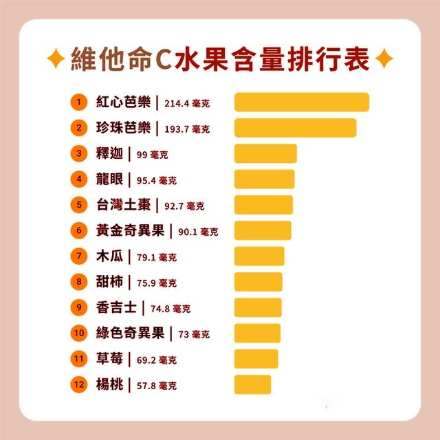 針灸、美顏針、埋線瘀青怎麼辦？